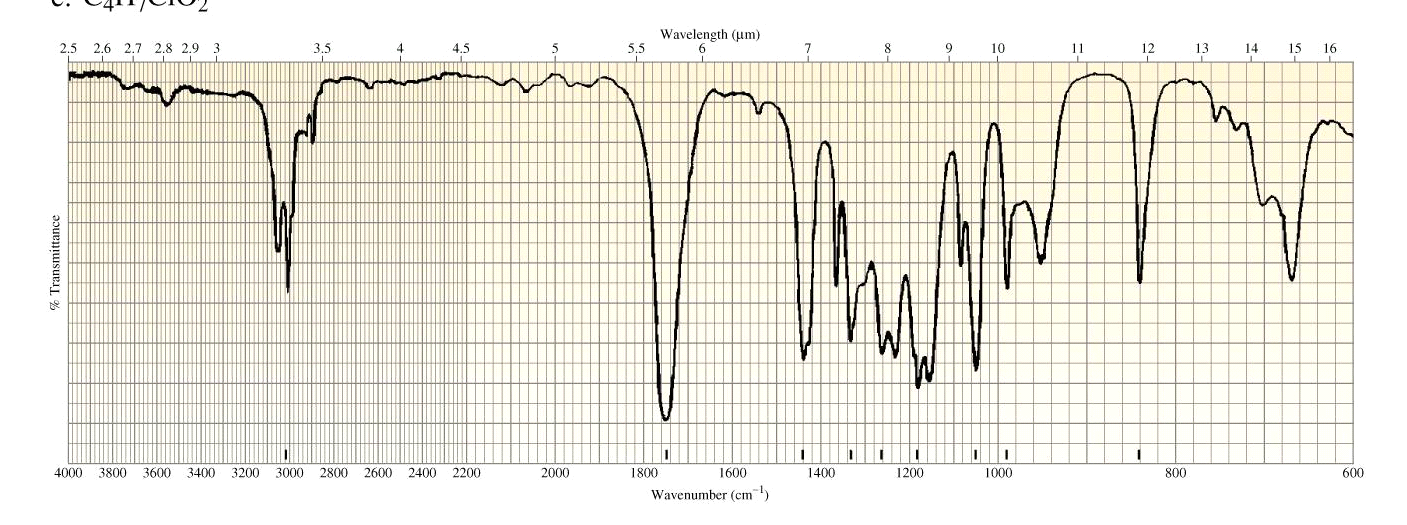 15 ÇÖZÜM IR spektrumda karakteristik absorbsiyon bantlarının yaklaşık dalga sayıları (cm-), NMR