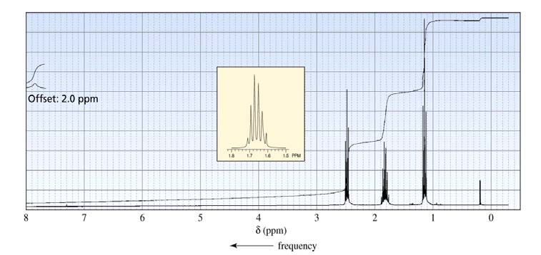 18 ÇÖZÜM IR spektrumda karakteristik absorbsiyon bantlarının yaklaşık dalga sayıları (cm-), NMR da yaklaşık integral ve değerleri (ppm) işaretlenir.