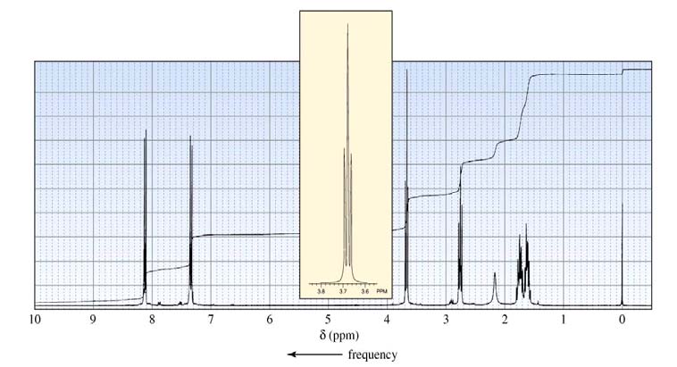 27 ÇÖZÜM IR spektrumda karakteristik absorbsiyon bantlarının yaklaşık dalga sayıları (cm-), NMR da yaklaşık integral ve değerleri (ppm) işaretlenir. 10 H 13 N 3 para-sübst.