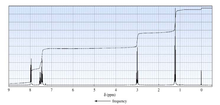 3 ÇÖZÜM IR spektrumda karakteristik absorbsiyon bantlarının yaklaşık dalga sayıları (cm-), NMR da yaklaşık integral ve değerleri (ppm) işaretlenir. 9 H 10 mono-sübst.