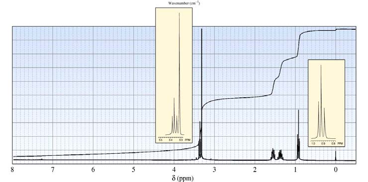 9 ÇÖZÜM IR spektrumda karakteristik absorbsiyon bantlarının yaklaşık dalga sayıları (cm-), NMR da yaklaşık integral ve değerleri (ppm) işaretlenir.