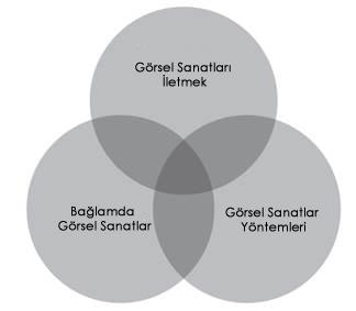 IB Diploma Görsel Sanatlar IB Diploma Programı Görsel Sanatlar Dersi, öğrencilere kendi yaratıcı ve kültürel beklentilerini ve sınırlarını aşmaları için teşvik eder.