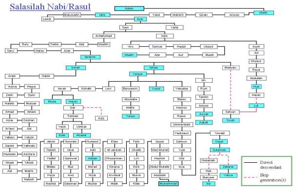 (2) Rabbin vahyinin geldiği/geleceği yerlere dair Eski Ahid de benzer bir ibare vardır (bkz. Tesniye 33:2). Bu ibarede yer alan Faran Dağı Hz. Peygamber in geleceğine îmâ sayılmıştır.