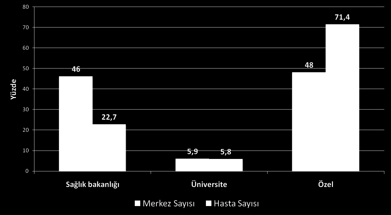 Hemodiyaliz merkez ve hastalarının