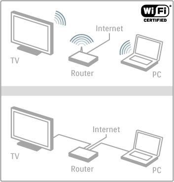 4.5 A! Avantajları PC'ye Gözat TV'yi bir ev a!ına ba!larsanız bilgisayarınız veya depolama cihazınızdaki foto!raf, müzik ve video dosyalarını oynatabilirsiniz. A! TV'ye kurulduktan sonra PC'nizdeki dosyaları TV ekranından bularak oynatabilirsiniz.