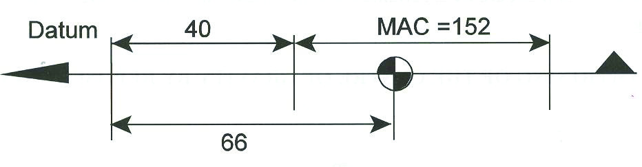 Şekil 2.9 Örnek; MAC uzunluğu = 152 inch MAC hücum kenarı CG MAC ın yüzdesi olarak CG =? CG nin Ayarlanması = Datumun 40 inch gerisinde = Datumun 66 inch gerisinde = 66 40 x 100 / 152 = % 17.