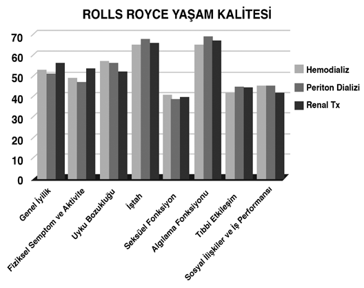 ve Spearmann korelasyonu ile araştırıldı. İstatistiksel anlamlılık ise p<0,05 ile tanımlandı.