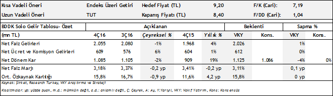 Sektör & Şirket Haberleri Turizm geliri 4.