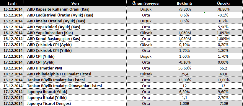 Japonya Merkez Bankası Başkanı Kuroda 2015 yılında %2 enflasyon hedefinin tutturulacağını açıkladı.