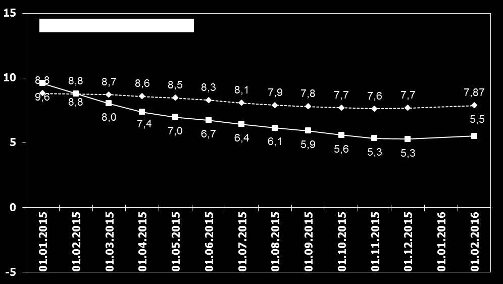 TÜFE ve ÜFE nin Yıllık Değişimi (%) CPI and PPI Yearly Changes (%)