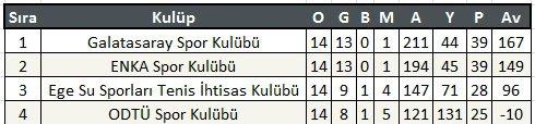 Sayfa 4 ENKA SPOR KULÜBÜ HAFTALIK BÜLTENİ SUTOPU 07 TEMMUZ / ATAKÖY DEPLASMANLI 1.LİG İYİK-ENKA 9 7 07-08 TEMMUZ / İZMİR YILDIZLAR 1.LİG 2.DEVRE 2.BÖLÜM Yıldızlar 1.