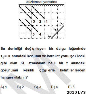 Dalga Boyu: Ard arda gelen iki dalga tepesi veya iki dalga çukuru arasındaki mesafeye dalga boyu denir. Dalga boyu birimi metre dir. Dalga boyu kaynağa ve ortama bağlıdır. λ ile gösterilir.