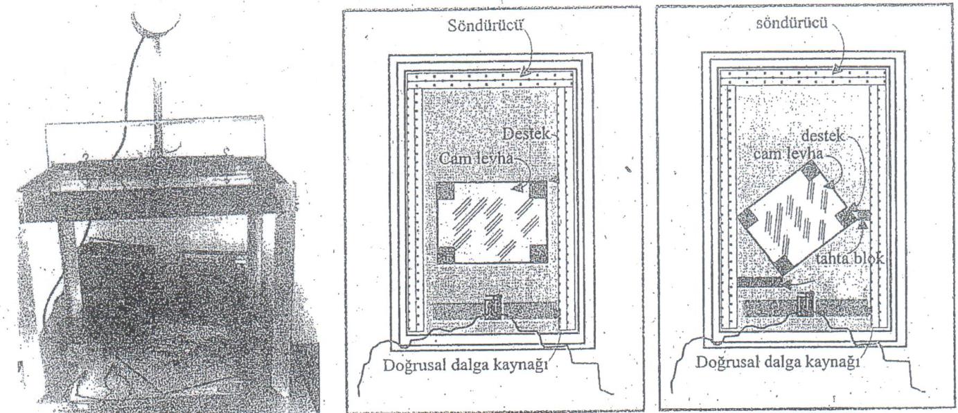 24 hızı suyun derinliğine bağlıdır. Buna göre farklı derinlikteki iki ortam, dalgalar için ayrı iki ortam olmaktadır.