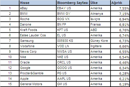 Alt fon portföyüne dahil edilecek opsiyon Quanto tipi opsiyondur.