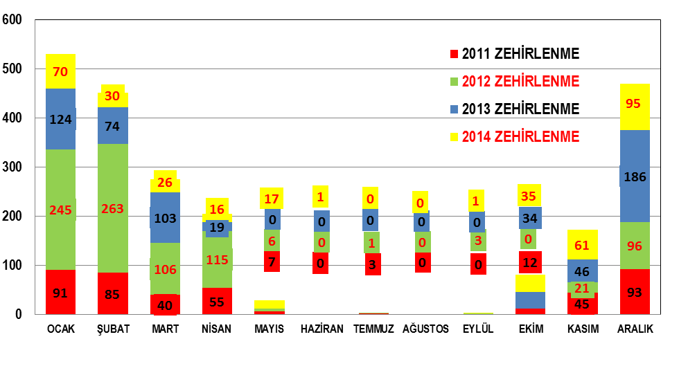 2562 3.5- ĠÇ ANADOLU BÖLGESĠ ġekil 16.