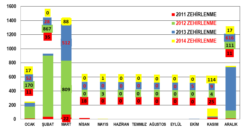 2565 3.7- GÜNEYDOĞU ANADOLU BÖLGESĠ ġekil 22.