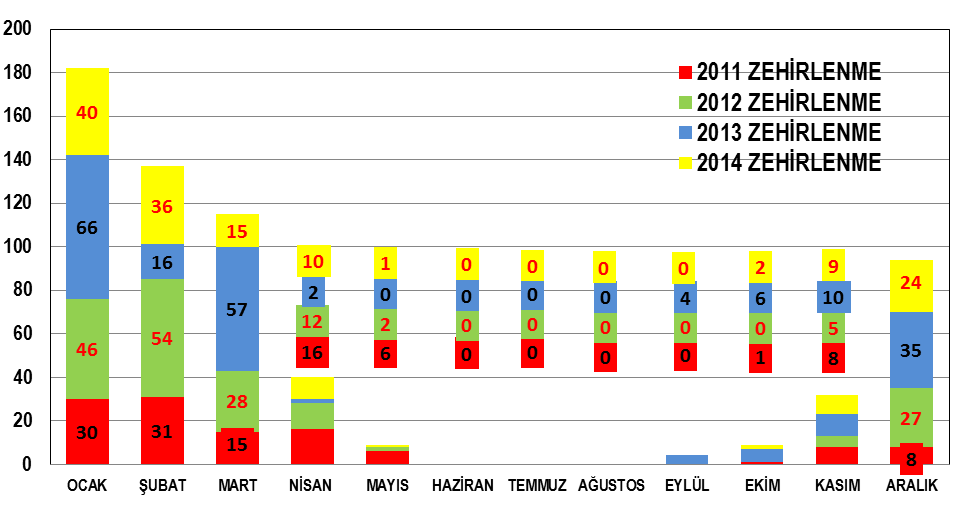 2559 3.3- KARADENĠZ BÖLGESĠ ġekil 10.