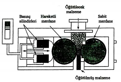 I.Maden Makineleri Sempozyumu, MMS2007, Kütahya, Türkiye, 10-12 Mayıs 2007 Şekil 8. Mekanik darbeli değirmenlerin sınıflaması (Yıldız 1999). ihtiyaç duyulmaksızın çok ince ürün elde ederler.