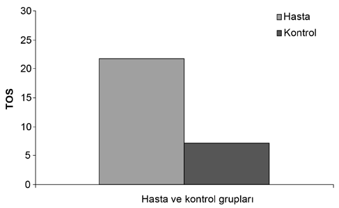 A. Kalenderoğlu, M. Çelik Tab lo 2: İ.B. alt tipleri ve kontrol grubunun sosyodemografik özelliklerinin dağılımı Psikotik var Psikotik yok Kontrol n (%) n (%) Cinsiyet Erkek 17 (54.8) 22 (73.3) 22(53.
