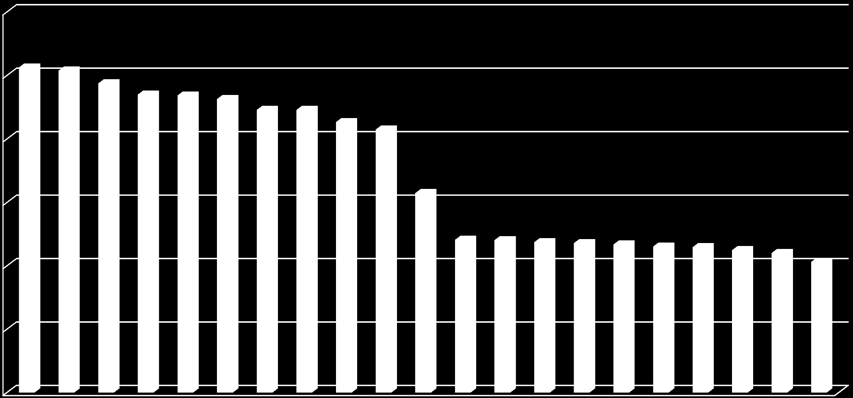 2014 YILI DURUM TESPİTİ Aile Hekimleri Antibiyotik Bulunan Reçete Yüzdesi 60 50 51,25 50,75 48,73 46,98 46,84 46,28