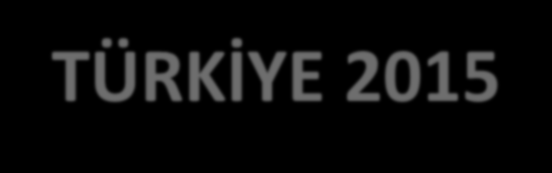 EN ÇOK REÇETELENEN ANTİBAKTERİYELLER TÜRKİYE 2015 ATC 5 Adı AİLE HEKİMİ DİĞER HEKİMLER Kalem Sayısı Kalem Sayısı ATC 5 Adı 2015 2015 Amoksisilin + Enzim İnhibitör 13.020.