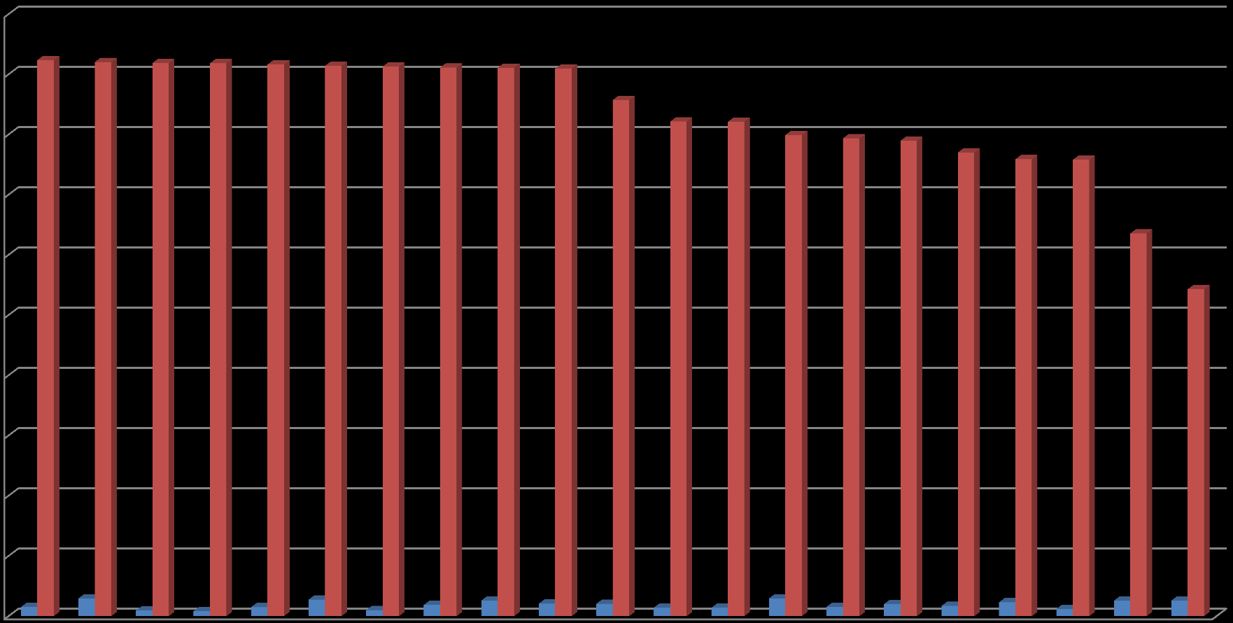 SİNÜZİT REÇETELEME-2015 100,00 92,35 92,04 91,88 91,84 91,62 91,42 91,28 91,13 91,10 90,93 90,00 80,00 85,74 82,17 82,12 79,92 79,37 78,98 77,03 75,90 75,79