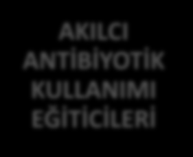 FAALİYETLERİMİZ AYLIK AİK E-BÜLTENİ AİK BİLİMSEL DANIŞMA KURULU AİK MEDYA KAMPANYASI AİK İL KOORDİNATÖRLÜG Ü AİK BAKAN MEKTUBU REÇETESİZ