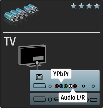 5.2 Kablolar hakkında Kablo kalitesi TV'ye bir cihaz ba!lamadan önce, cihazda hangi konektörlerin bulundu!unu kontrol edin. Cihazı TV'ye bulunan en yüksek kaliteli ba!lantıyla ba!layın.