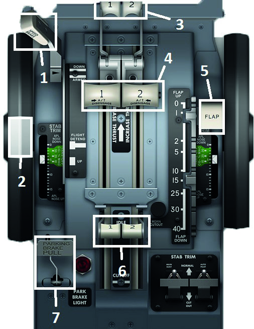 THROTTLE PANEL Elevator Trim Indicator: Uçağın alçalma ve yükselme hareketlerinden sorumlu kanatçıktır.