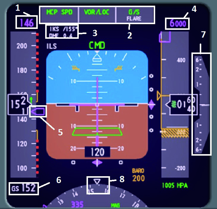 PRIMARY FLIGHT DISPLAY PFD, uçağın ana uçuş göstergesidir. Sol taraftaki kutu içerisinde uçağın hızı knot cinsinden 152 olarak gözükmektedir.