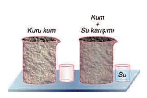 S.4. Şekildeki taşırma kabında 00 cm çakıl taşı vardır. Taşırma kabına 00 cm su döküldüğünde suyun 00 cm ü kaba taşıyor. Çakıl taşlan arasındaki havanın hacmi kaç cm tür? CEAP:50