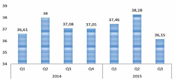 DÜNYADA YATIRIM FONU ENDÜSTRİSİ Dünya genelinde yatırım fonlarının büyüklüğü 2015 yılının 3.