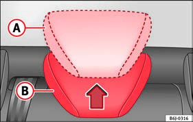 Arka baş desteklerinin doğru şekilde ayarlanması Şek. 49 Arka baş desteği ayarı. Arka baş destekleri 2 konumludur: Yukarı kaldırılmış konum veya kullanım konumu A Şek. 49. Bu konumda baş desteği normal olarak kullanılır, arka emniyet kemerleri ile birlikte arka koltuklardaki yolcuları korur.
