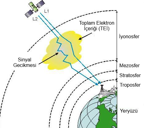 Ulukavak ve Yalçınkaya (2014), ülkemizde meydana gelen 24 Mayıs 2014 tarihli Ege Denizi Depremi ni (6.5 Mw) dört adet TUSAGA-AKTİF istasyonu verileriyle incelemişlerdir.
