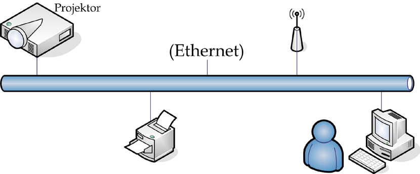 Note Projektör LAN a bağlanır, lütfen Normal Ethernet Kablosu kullanın. Eşler arası (Bilgisayar Projektöre doğrudan bağlanır), lütfen Çapraz Ethernet Kablosu kullanın.