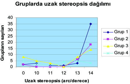 96 Diyabetik Retinopatili Hastalarda Görme Fonksiyonunda Nötral Dansite Filtresi ve Binokülarite Testleri Grup 1=Kontrol Grubu Grup 2=Diyabetik retinopati yok Grup 3=Nonproliferatif diyabetik