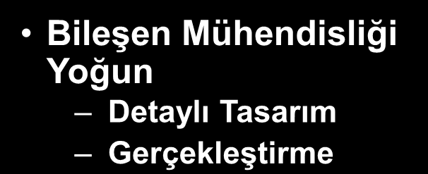 Sistem Mühendisliği Sistem Mühendisliği Yoğun Temel Ġhtiyaçtan Son Ürüne Tüm Sistem Sistem Ömür Devri Ġhtiyaç Ġşletim Konsepti Ġşlevsel Gereksinimler Hangi ihtiyaçları karşılamaya çalışıyoruz?