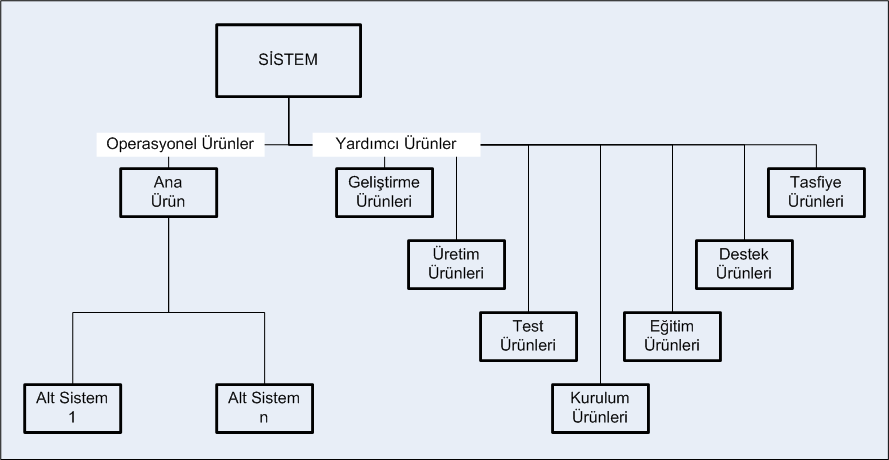 SĠSTEM: ANA ÜRÜN