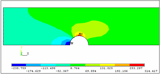 89 Şekil 7.7 Sonlu elemanlar modeli Şekil 7.8 ve Şekil 7.9 da ise x yönünde (kuvvetin uygulandığı yönde) meydana gelen gerilme dağılımı gösterilmiştir.