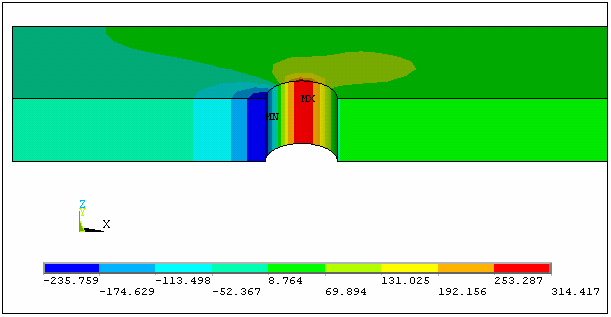 9 Şekil 7.9. x ekseninde delik iç yüzeyindeki gerilme dağılımı (radyal sınır koşulu) İkinci analizde pim elastik olarak modellenmiş ve merkezdeki düğüm noktasından sabitlenmiştir.