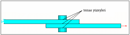 49 Şekil 5.. Temas modeli Şekil 5.. de cıvata bağlantılı bir yapıda temas yüzeyleri gösterilmiştir.