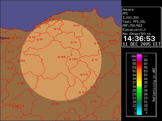 5. Radar 1-20 cm dalga boylu mikro dalga ışın gönderilir.