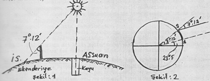 2.1.3.2 Yer kürenin boyutunun belirlenmesi için yapılan ilk ölçüm ve hesap Eratosthenes (MÖ 276-196) yerkürenin boyutu için değer tespiti yapan ilk kişidir.