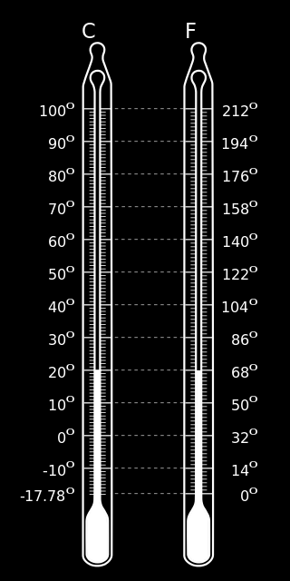 SICAKLIK ÖLÇME Sıcaklık Birimleri Sıcaklık ölçü aletlerine Termometre denilmektedir. Sıcaklık birimleri santigrad, fahrenheit (fahrenayt), kelvin, rankine ve reomür dereceleridir.