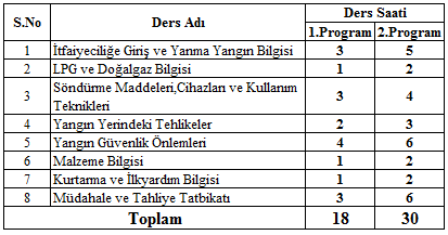 a-eğitim ve tatbikat(2 saat);cevap yazısı verilir.