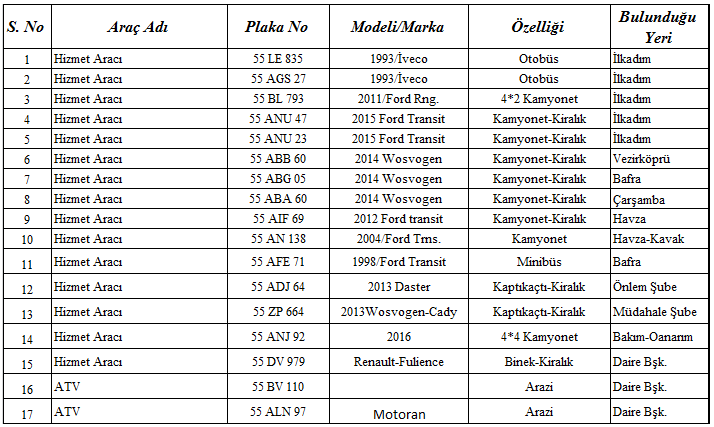 2-Hizmet Dışına Çıkarılması Planlanan