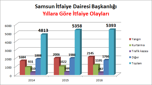 *1 Nisan 2014 tarihi itibariyle 17 ilçe sorumluluk alanına dahil edilmiştir.