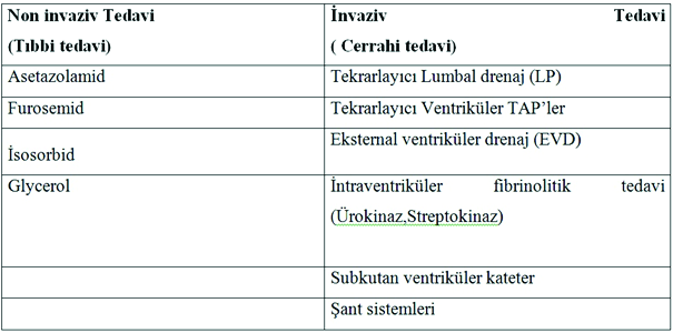 cerrahide amaç infantın 5 aylıktan önce en az 3 cm korteks kalınlığına ulaşmasını sağlamaktır.