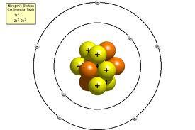 1.Maddeyi Oluşturan Tanecikler NİELS BOHR(1913);Kendinden önceki araştırmacıların