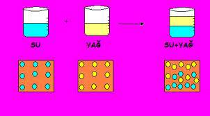 2.Element ve